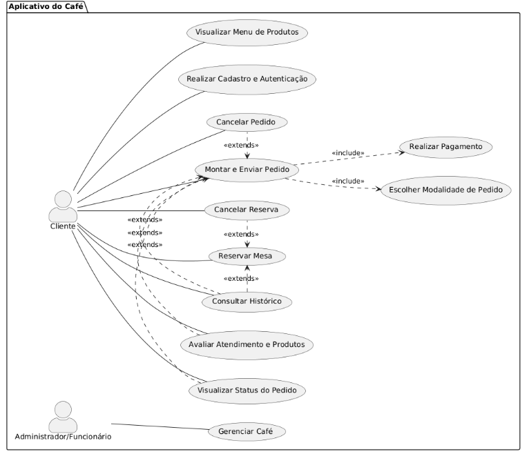 Diagrama de Casos de Uso